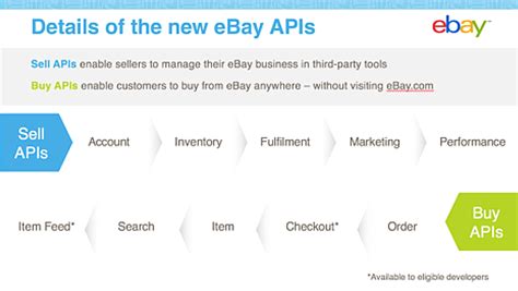 ebay developer|More.